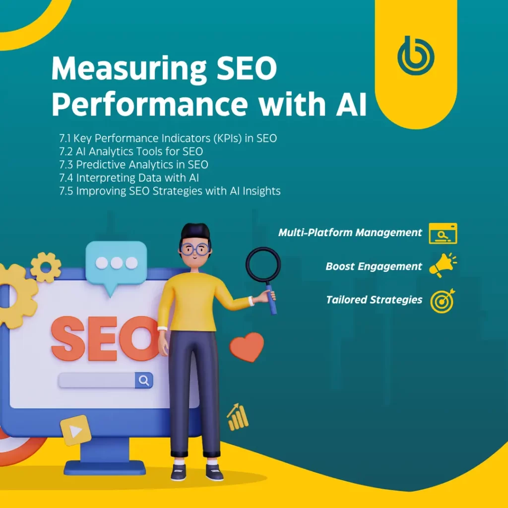 Measuring SEO Performance with AI