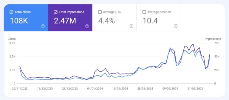 Recommended SEO Services