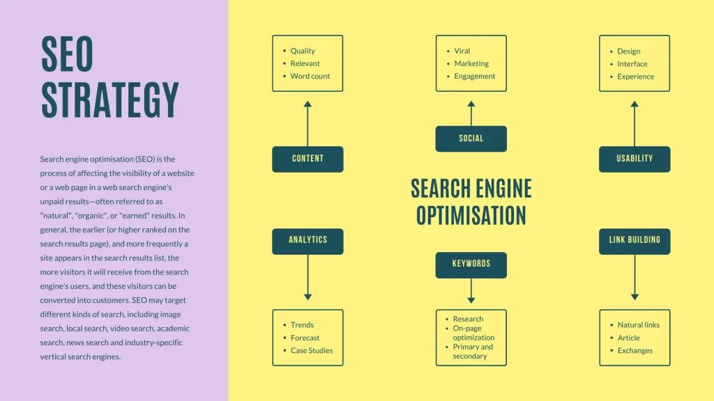 SEO Analysis Competitor