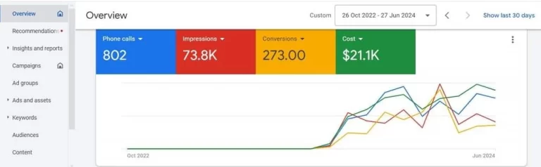 Google Adwords PPC Advertising