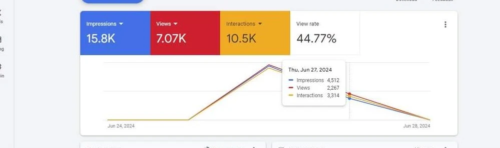 Pay Per Click for Attorneys